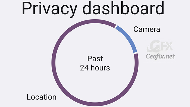 What Is Android 12 Privacy Dashboard?